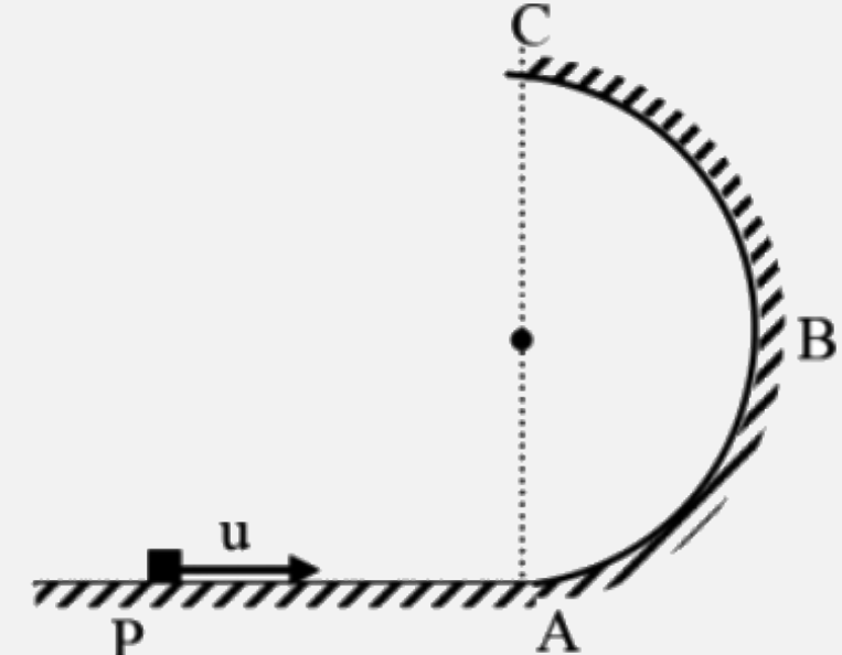 A particle is given a horizontal velocity u, from the point P on a smooth horizontal floor which has a vertical circular track at the end. ABC is a semicircular track of radius r in the vertical plane. If the path length PA is x = 3r and the particle returns to point P, then the initial speed of the particle is