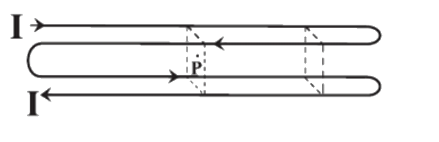 Four very long wires are arranged as shown in the figure, so that their cross - section forms a square, with connections at the ends so that current I flow through all four wires. Length of each side of the formed such square is b. The magnetic field at the central point P (centre of the square) is
