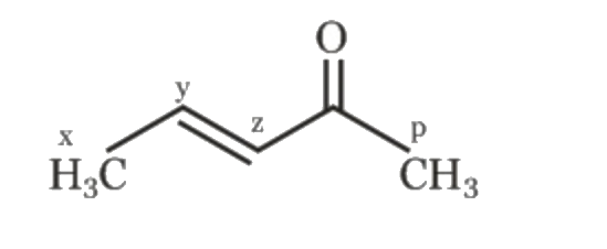 The abstraction of proton will be fatest from which carbon in the following compound ?