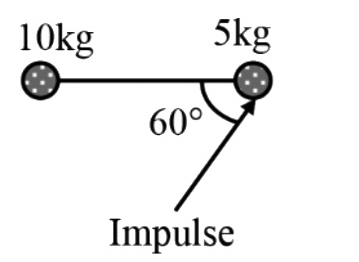 Two point masses connected by an ideal string are placed on a smooth horizontal surface as shown in the diagram. A sharp impulse of