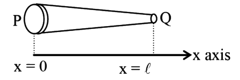 A wire of length l tapers uniformly from end P to end Q with the diameter at P twice that at Q. A potential difference is applied across the ends of the wire. Which graph represents the variation of the drift velocity V of the conduction electrons with distance x?