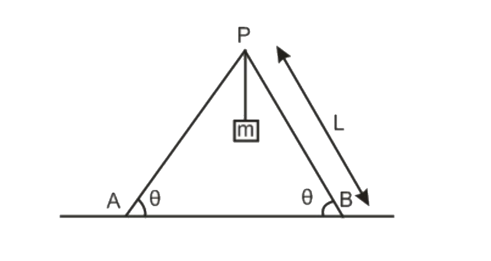 Two identical ladders are arranged as shown in the figure. Mass of the block is m and the mass of each ladder is M. The length of each of the ladder is L. The system is in equilibrium. What is the magnitude of frictional force acting at A or B?