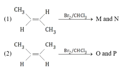 The correct statement for the following addition reaction is