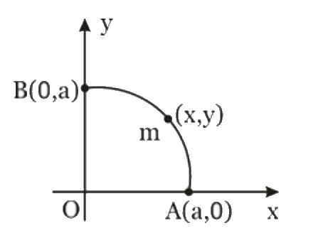 A particle of mass m moves along the quarter section of the circular parth whose centre is at the origin. The radius of the circular path is a. A force vecF=yhati-x hatj N acts on the particle, where x, y denote the coordinates of the position of the particle. Calculate the work done by this force in taking the particle from point A(a, 0) to point B(0, a) along the circular path.