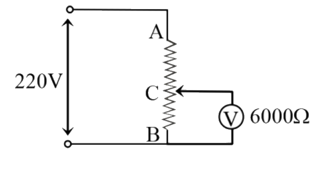 A potential difference of 220 V is applied across a rheostat of 12000Omega. The voltmeter V has a resistance of 6000Omega and distance BC is one - fourth of the distance from A to B. The error in the reading of voltmeter is approximately -
