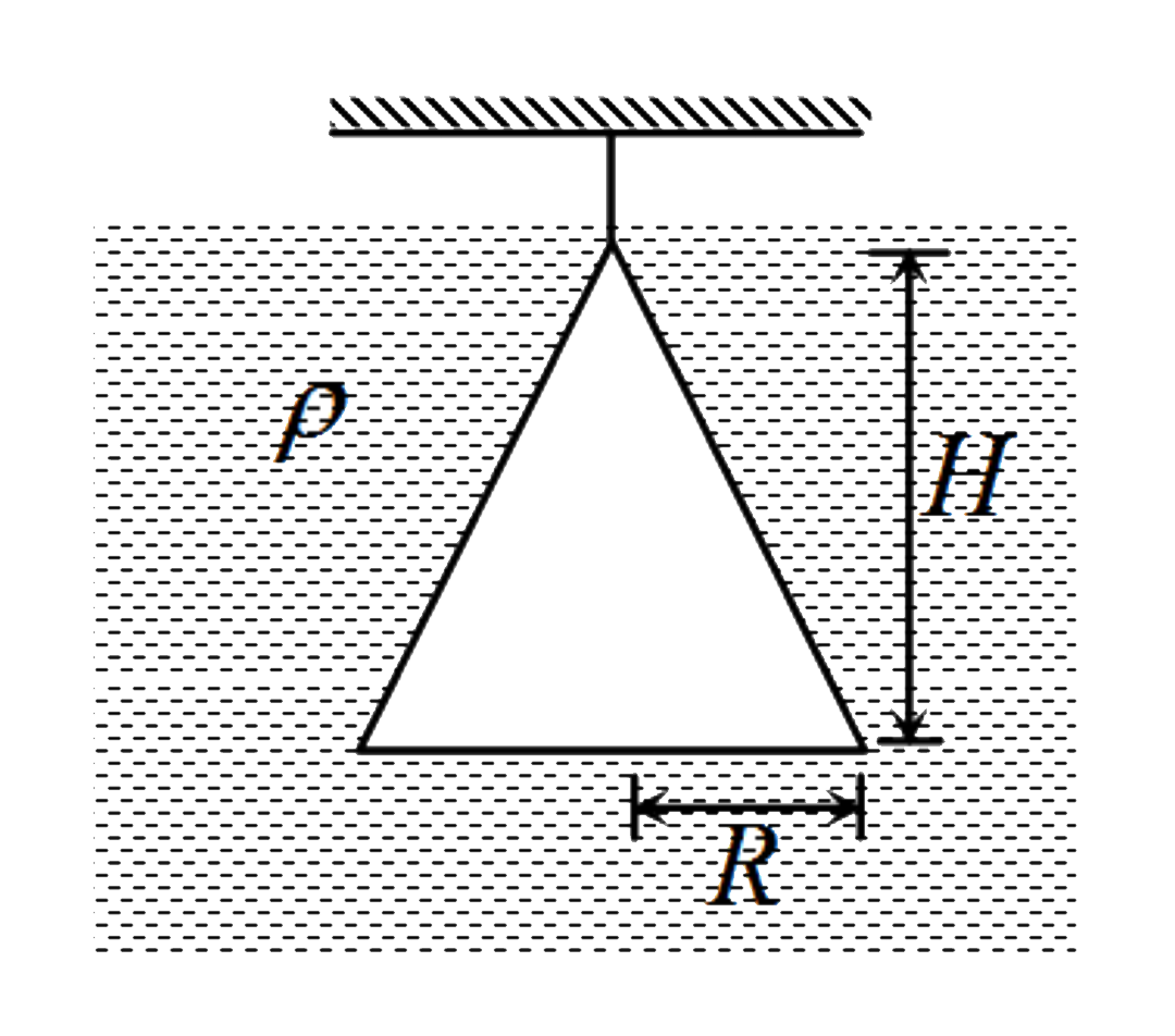 A solid cone of height H, radius R suspended by a string is just submerged in a liquid of density rho such that tension in string is zero as shown in the figure. The magnitude of the net force applied by the liquid on the curve surface of the cone is equal to (atmospheric pressure is P(0))