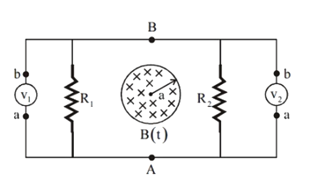 The circuit shown in the figure consists of two resistances R(1) & R(2) connected to two ideal voltmetres V(1)&V(2). Assume that a voltmeter reads DeltaV=-int(a)^(b)vecE.dvecl between its terminlas. A time - varying magnetic field B(t)=B(0)t (where B(0)  is a positive contant of proper dimensions and t is time) exists in a circular region of radius a and it is directed into the plane of the figure. The reading of voltmeter V(2) is