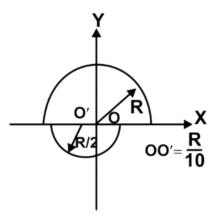 Two solid hemispheres of radii R and (R )/(2) with centers O and O' respectively as shown in figure. The density of bigger hemisphere is rho and that of smaller hemisphere is  2rho. Taking center of bigger hemisphere is at origin and the distance between centres of two hemisphere OO' is (R)/(10) find co - ordinates of center of mass of the system.