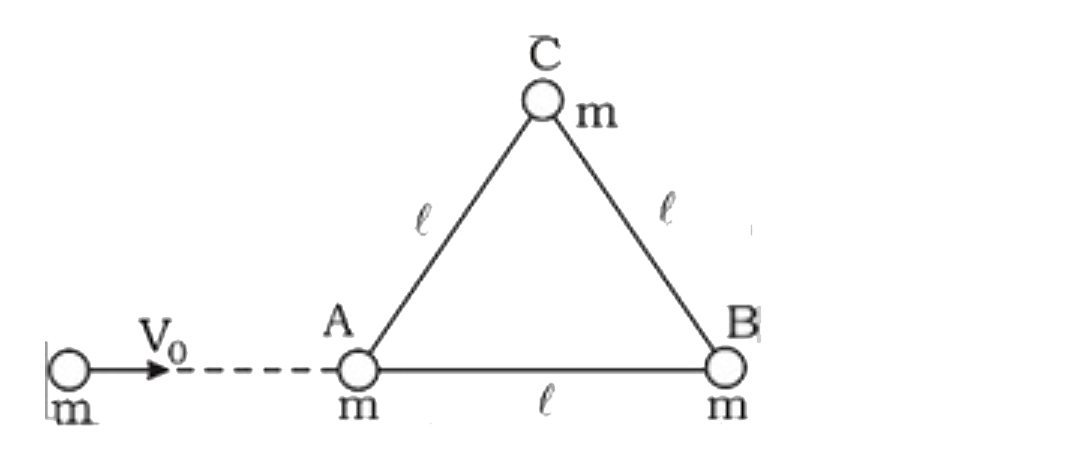 Three particles (A, B, C) each of mass m are connected by three massless rods of length l. All three particles lie on a smooth horizontal plane. A particle of mass m moving along one of the rods with velocity V(0) strikes on a particle and stops (as shown in the diagram). Tension in any of the rod just after the collision is