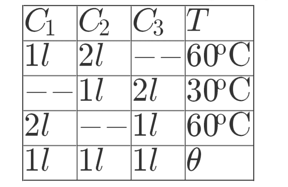 Three containers C(1), C(2) and C(3) have water at different temperatures. The table below shows the final temperature T when different amounts water (given in liters) are taken from each container and mixed (assume no loss of heat during the process)      The value of theta (in .^(@)C to the nearest integer) is ------------