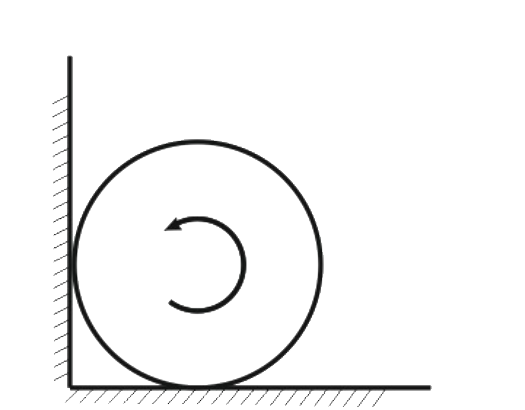 A uniform cylinder of the radius R ( = 3 m) is spin about its axis at an angular velocity omega(0)(=40 sqrtpi