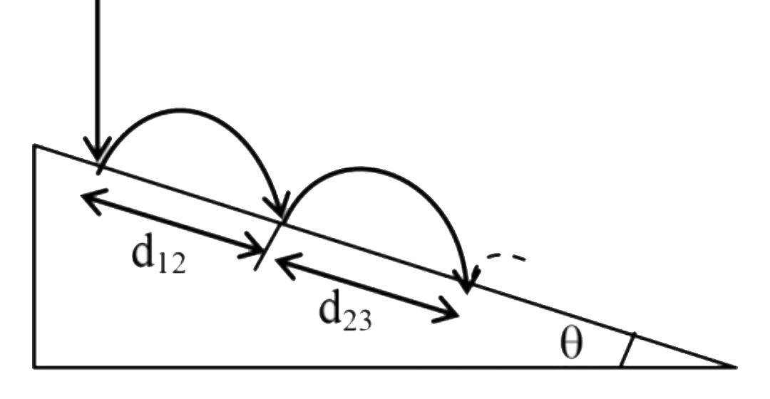 An elastic ball is dropped on a long inclined plane. If bounces, hits the plane again, bounces and so on. Let us Label the distance between the point of the first and second hit d(12) and the distance between the points of second and the third hit is d(23). find the ratio of d(12)//d(23).