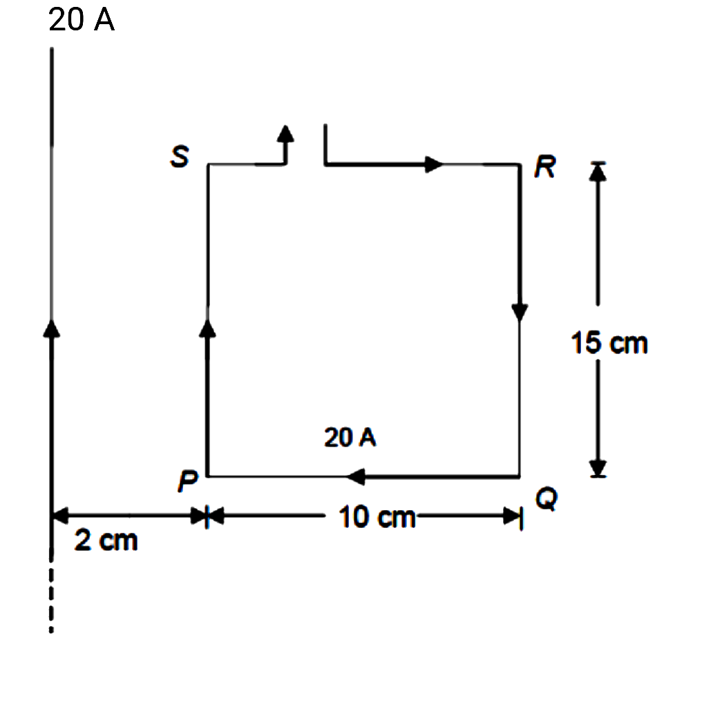 The resultant force (inmuN) on the current loop PQRS due to a long current - carrying conductor (current = 20 A) will be