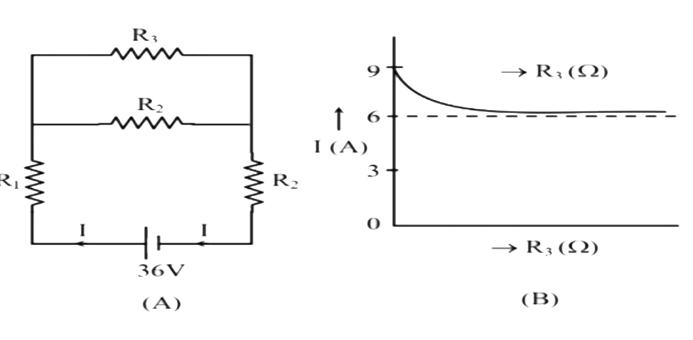 In the circuit shown in the figure (A), R(3) is a variable resistance      As the value R(3) is changed, current I though the cell varies as shown. Obvioulsy, the variation is asymptotic, i.e. Irarr6A as R(3)rarroo. Resistance R(1) and R(2) are, respectively