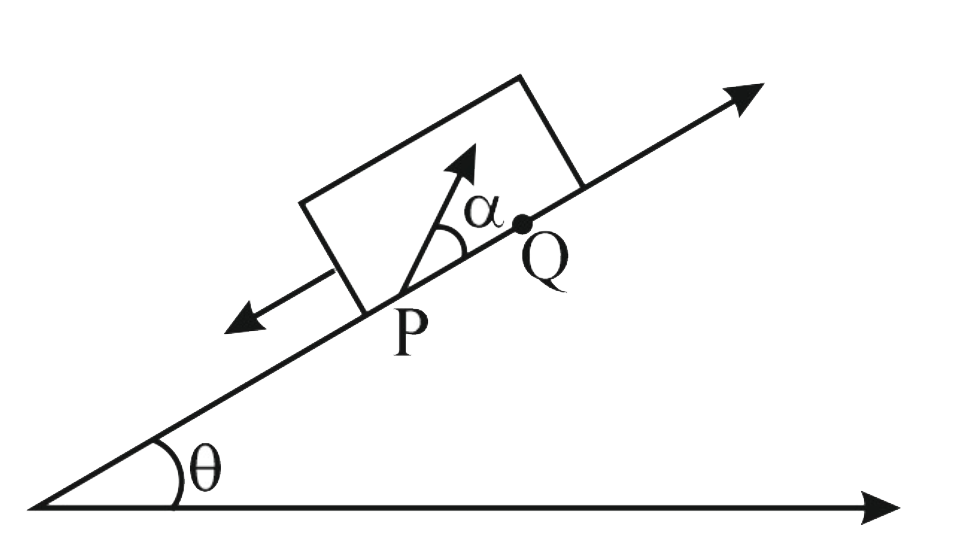 A large heavy box is sliding without friction down a smooth plane of inclination theta. From a point P on the bottom of the box, a particle is projected inside the box. The initial speed of the particle with respect to the box is u and the direction of projection makes an angle alpha with the bottom as shown in the figure:      Find the distance along the bottom of the box between the point of projection P and the point Q where the particle lands.   [Assume that the particle does not hit any other surface of the box. Neglect air resistance]