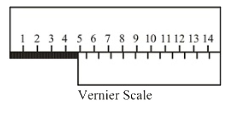Consider the vernier calipers as shown, the instrument has no zero error. What is the length of the rod (in mm) shown, if