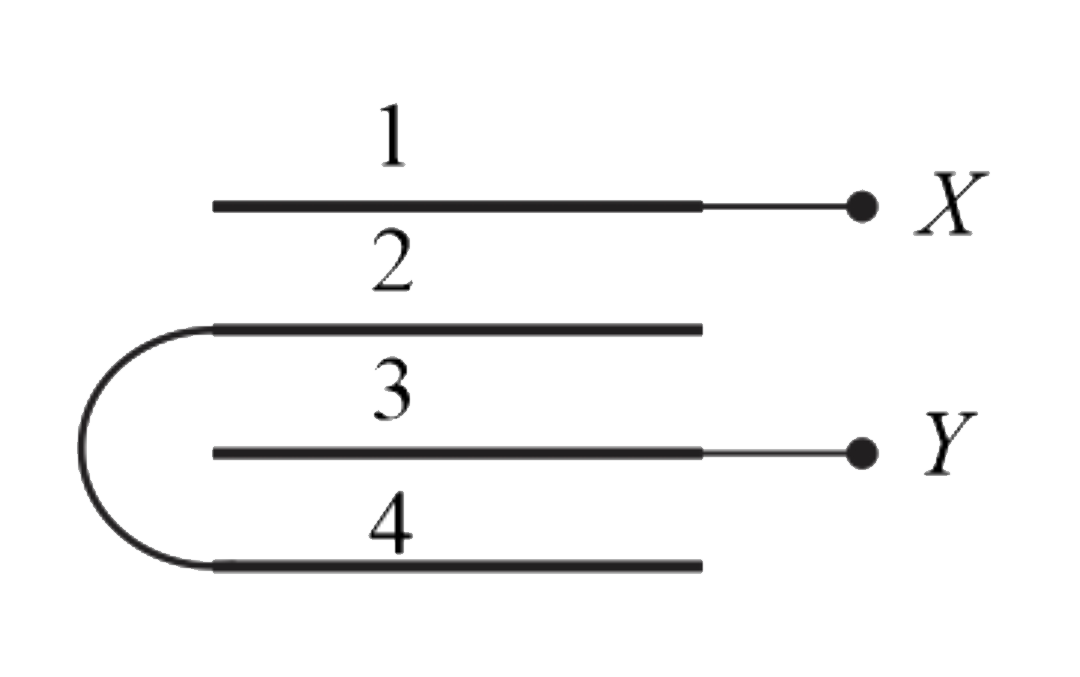 Four metal plates are arranged as shown in the figure. Capacitance between X and Y (Ararr