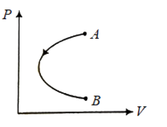 P - V diagram of an ideal gas is shown. The gas undergoes from initial state A to final state B such that initial and final volumes are same. Select the correct alternative for given process AB.