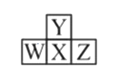 Consider the following four elements, which are represented according to long form of periodic table      Here W, Y and Z left, up and right elements with respect to the element 'X' and 'X' belongs to 16^(