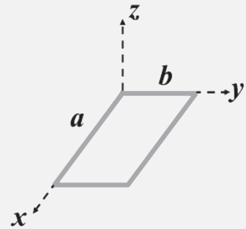 A rectangular wire loop with length a and width b lies in the xy - plane as shown. Within the loop, there is a time dependent magnetic field given by vecB=c[(x cos omega t)hati+(y sin omega t)hatk]. Here, c and omega are constants. The magnitude of emf induced in the loop as a function of time is