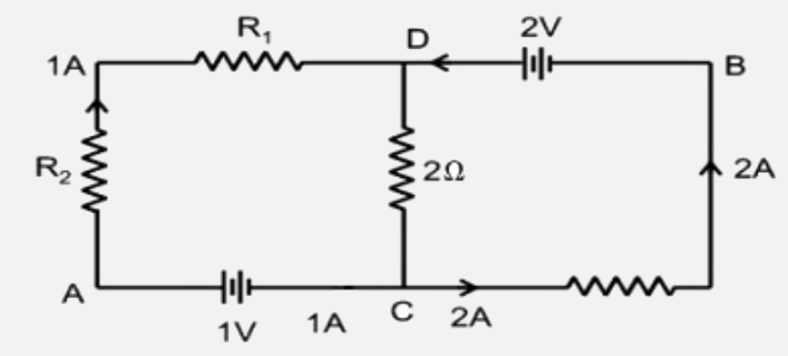 In the circuit shown in the figure, if potential at point A is taken to be zero, the potential at point B is ?