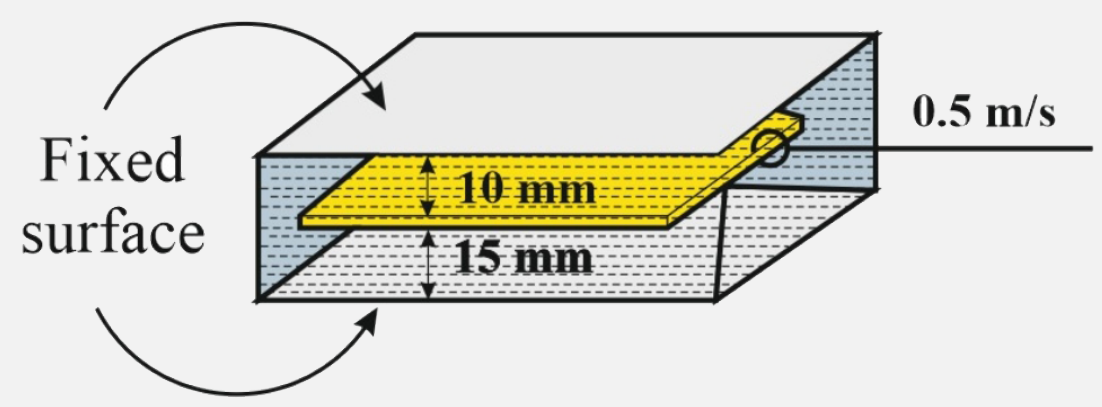 Glycerine is filled in 25 mm wide space between two large plane horizontal surfaces. A thin plate of area 0.75 m^(2) at a distance of 10 mm from one of the surfaces is in a horizontal position be the plates inside the glycerine. It is dragged horizontally at a constant speed of 0.5 ms^(2). Take coefficient of viscosity eta =