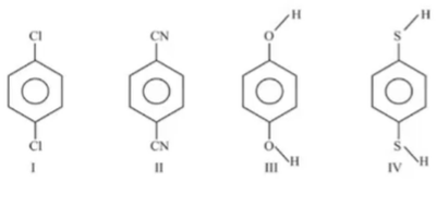 For which of the following molecules mu ne0
