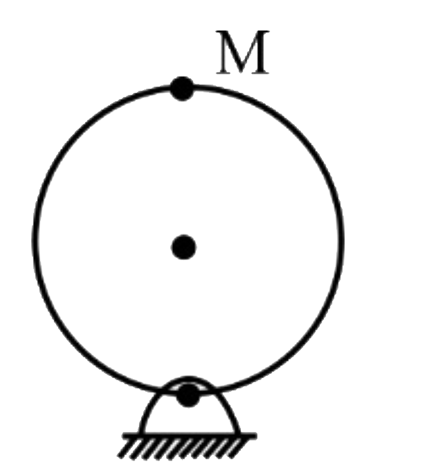 A uniform disc of mass M and radius R is supported vertically by a pivot at its periphery as shown. A particle of mass M is fixed to the rim and raised to the highest point above the center. The system is released from rest and it can rotate about pivot freely. The angular speed of the system when the attached object is directly beneath the pivot, is