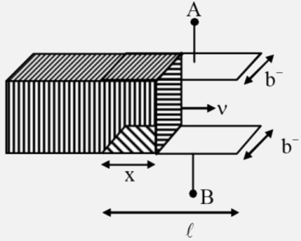 If the slab is brought inside the parallel plate capacitor with a speed v. Then the variation of with respect to v is = Rate change of capacitance) -