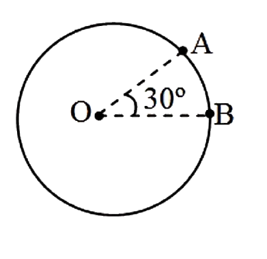 A uniform wire of resistance 36Omega is bent in the form of a circle. The Effective resistance between A and B is (O is the centre of circle):
