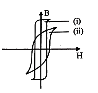 The B-H curve (i) and (ii) shown in the figure is associated with
