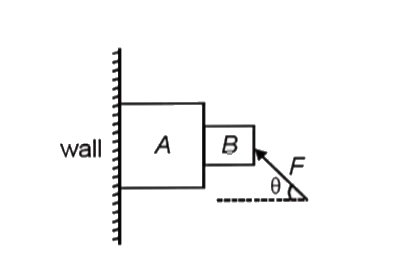 Consider the situation shown in the figure. The wall is smooth but the surface of blocks A and B in contact are rough. The friction of B due to A in equilibrium