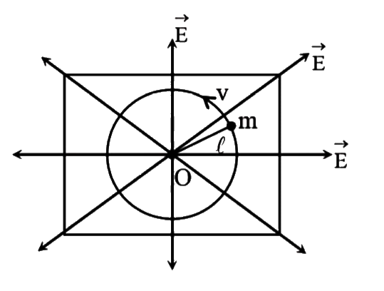 A bob of mass m is tied with a thread and is made to move in a circular path on a frictionless table surface about point 'O' as shown in diagram. A hypothetical electric field in radial direction exists along the table surface. In this condition the bob is uncharged and tension in the thread is T. If bob is given some charge-