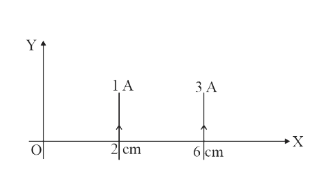 Two long parallel conductors are placed at right angles to a metre scale at the 2cm and 6cm marks, as shown in the figure      They carry currents of 1A and 3A respectively. They will produce zero magnetic field at the ( ignore the earth's magnetic field )