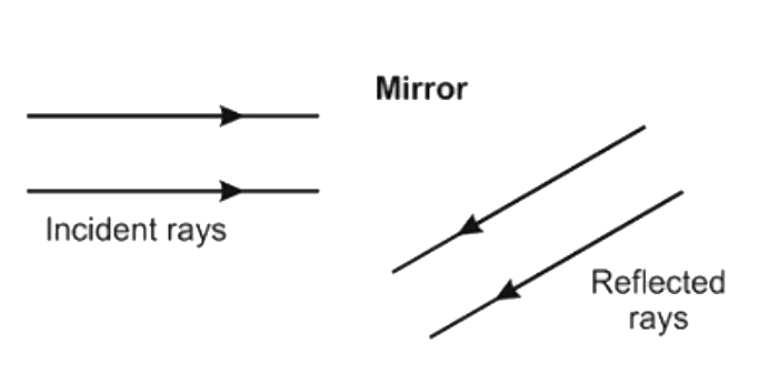 The mirror in the below case is