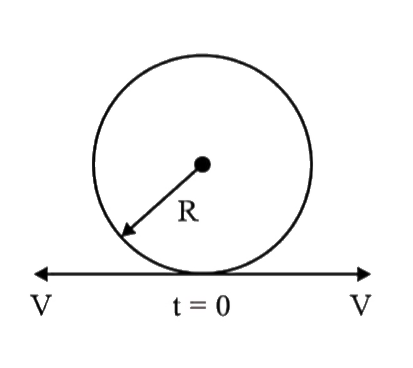 The endpoints of a conducting string (shaped as a circular loop) of constant length are being pulled at a constant velocity v as shown in the figure. There exists a uniform magnetic field B is space which is perpendicular to the circular loop. If the loop always remains circular during the motion of its endpoints, them the emf induced in the loop at t=(piR)/(2v) is