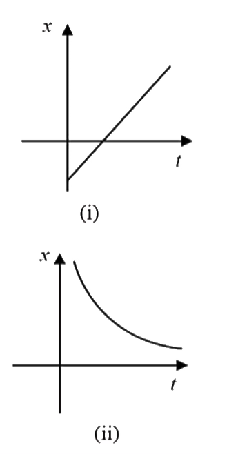 Which of the following graphs represents the motion of a particle moving with constant velocity?