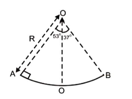 In a fixed quarter circular track of radius R which lies in a vertical plane, a block is released from point A and it leaves the path at point B. The radius of curvature of its trajectory when it just leaves the path will be
