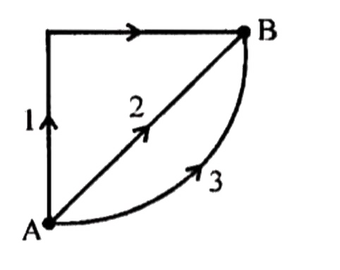 The work done in moving a particle in the gravitational field of earth from point A to point B along three different paths 1,2 and 3 are W(1) , W(2) and W(3) respectively , then