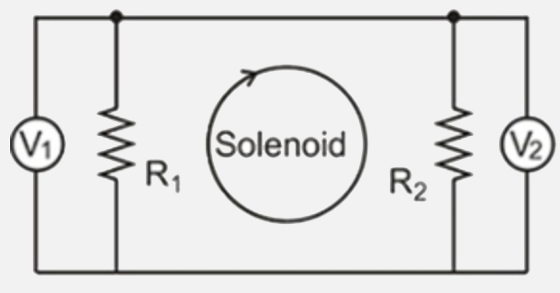 The current through the solenoid is changing in such way that flux through it is given by phi=epsilont  The solenoid is surrounded by a loop having resistance R1 and R2  as shown. Then the reading the two voltmeters V1and V2  differ by :