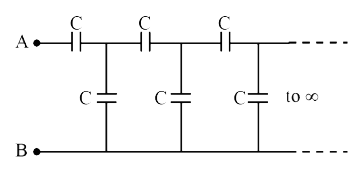 The effective capacitance between A and B of an infinite chain of capacitors joined as shown in the figure