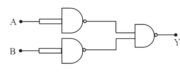 The combination of gates shown in the figure below produces