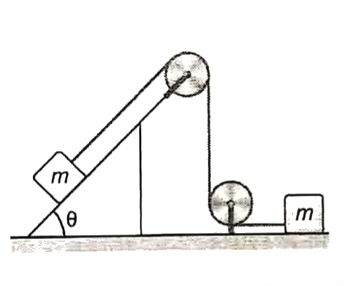 For the system shown in the figure, the inclined plane is fixed, all the pulleys are light and friction is absent every where.The tension in the string will be