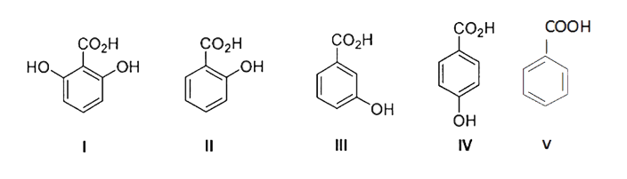 The correct order of acidity for the following compounds is