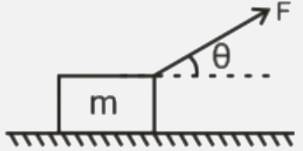 A wooden block of mass m resting on a rough horizontal table is pulled by a force F as shown in the figure. If mu is the coefficient of friction between block and table, its acceleration will be