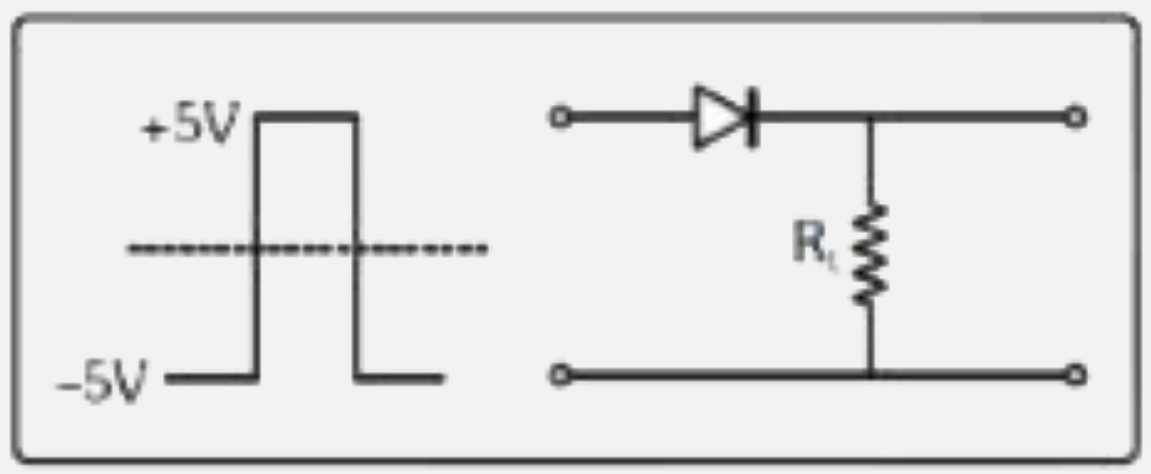 If in a p-n junction, a square input signal of 10 V is applied as shwon, then the output across RL will be