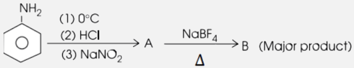 Determine A and B from the following road map reaction :