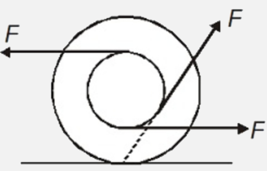 Consider the following diagram. In which direction, the motion of the spool of thread (acted upon by three forces shown) kept over a perfectly rough horizontal surface will take place ?