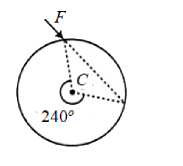 A uniform disc of mass M and radius R is hinged at its centre C. A force F is applied on the disc as shown. At this instant, the angular acceleration of the disc is