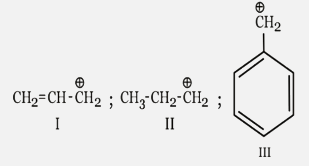 Correct stability order of the following cations is